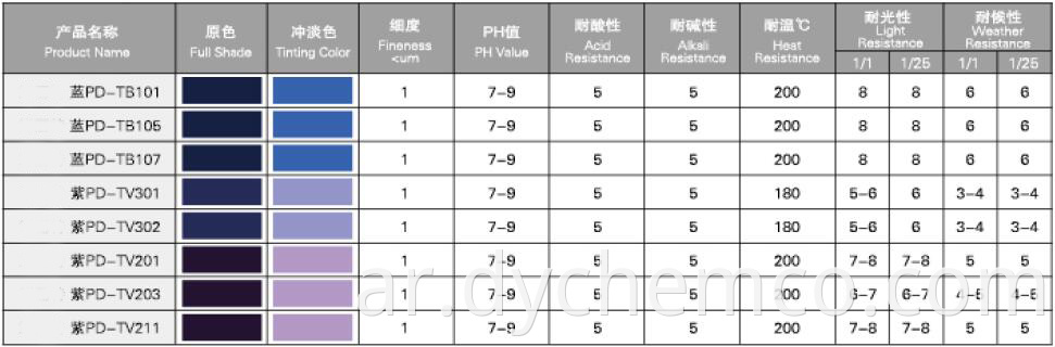 Pigment Dispersion for Paper Dyeing (PD-T)